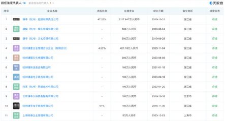 薇婭夫婦進軍創投 成立私募基金，布局廚具衛具及日用雜品批發