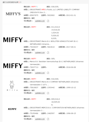 Miffy米菲兔商標侵權(quán)風波再起，Keith律所重拳出擊，健身器材賣家面臨賬戶凍結(jié)危機