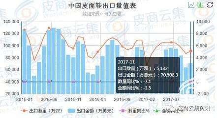 中國皮革市場前景分析 廉價巴西皮材料擠壓市場空間，電子行業挑戰假期后加強的美國皮材銷售困境